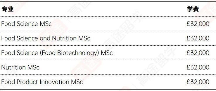 利兹大学2024学费、生活费公布：热门学院/专业都在这里！