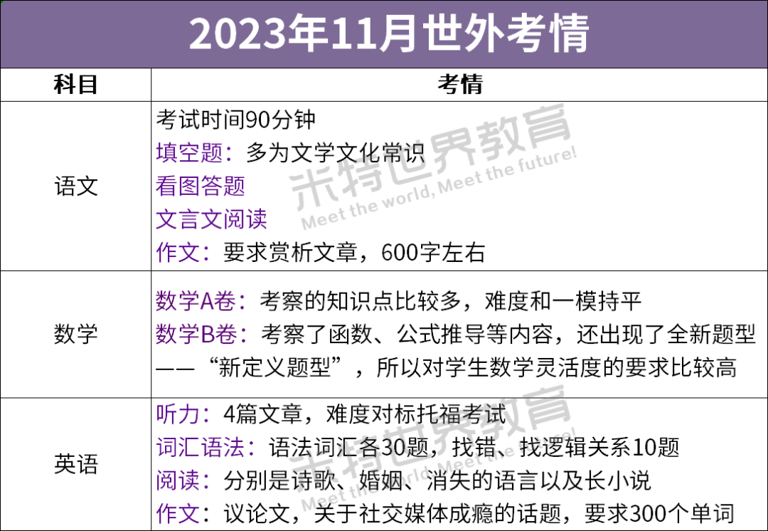 招生简章来了！深扒“世外系”5所国际高中，哪所更适合你？