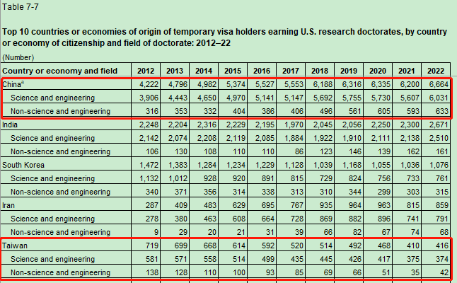 留学资讯 | SED发布最新报告：美国博士学位获得者数量大涨，毕业后年薪达$160,000！