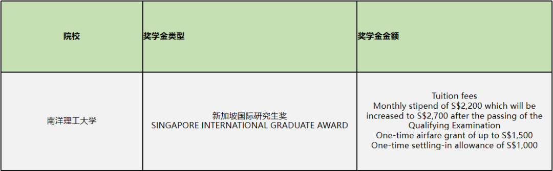 博士申请Tips | 不同GPA可以申请哪些院校？新加坡有哪些奖学金可以申请？