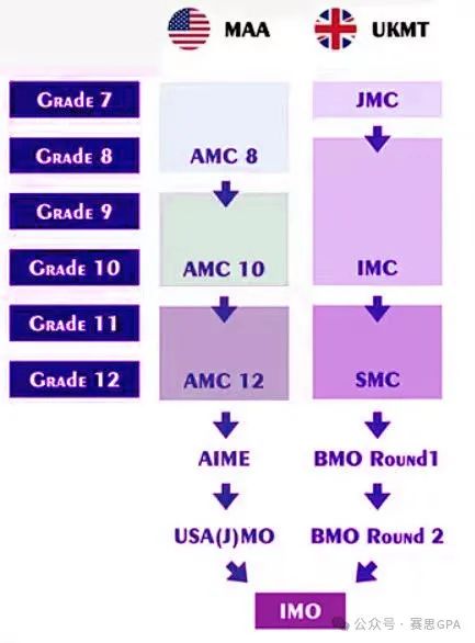 英国版AMC，UKMT数学竞赛超全详解！IGCSE同学如何备赛？