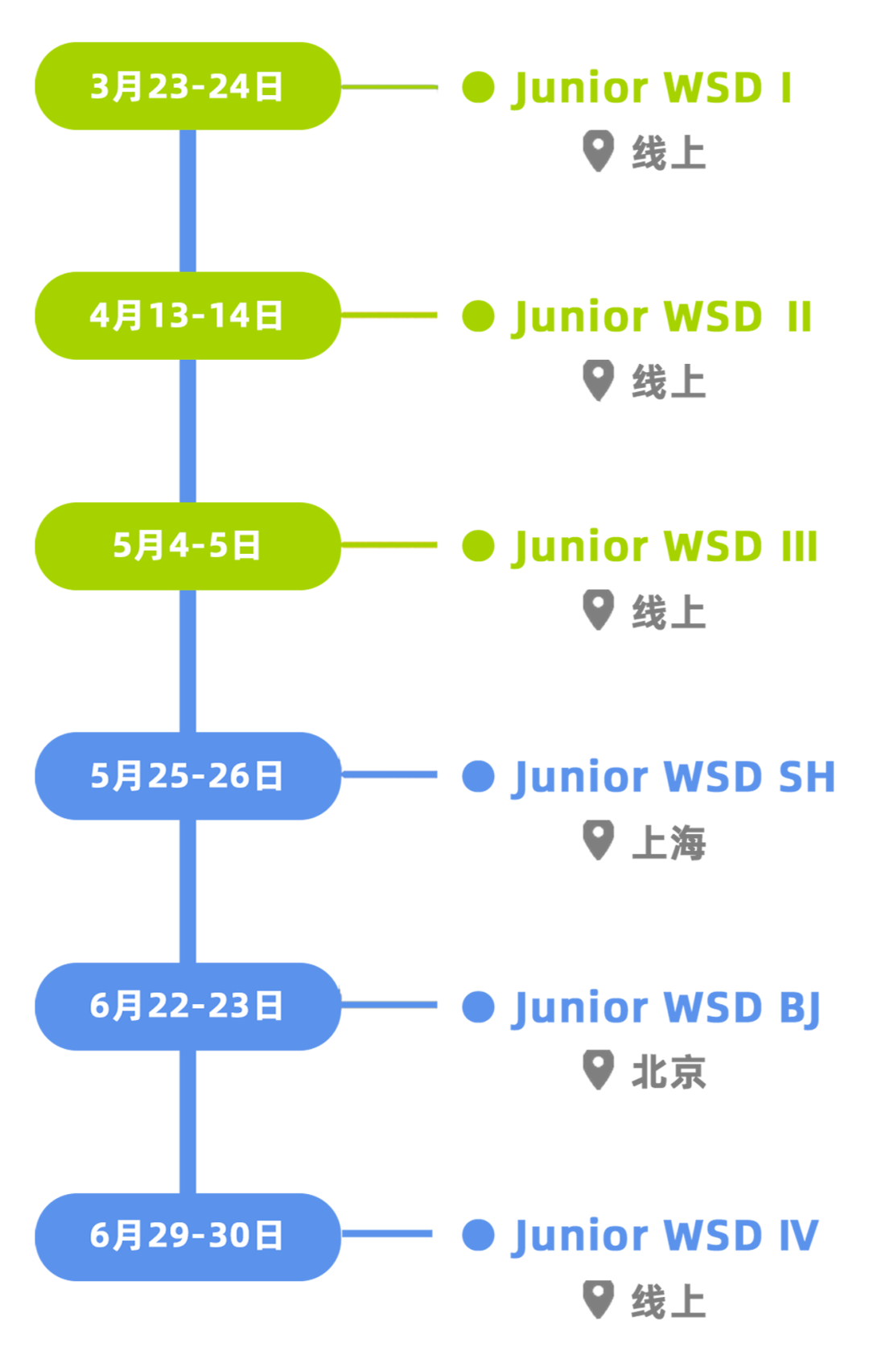 Junior WSD｜2024春季常规赛报名正式开启！