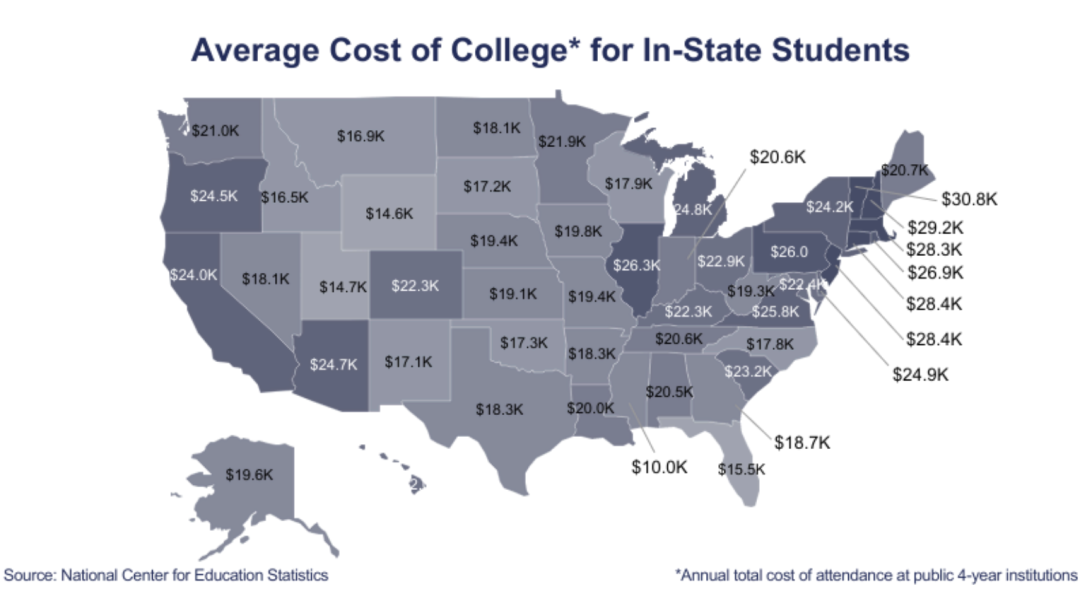 深度揭秘 | 盘点2024美国最 “烧钱” 大学留学费用！