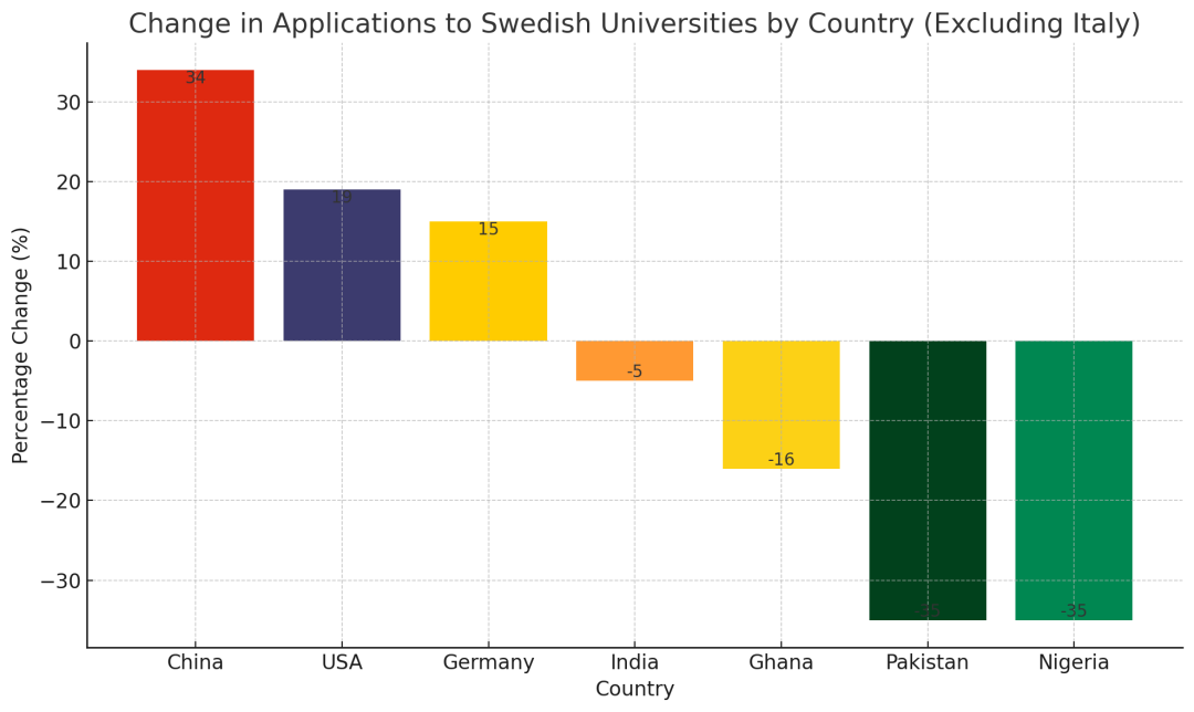 2024年瑞典留学申请统计公布！新一年北欧留学有哪些趋势与优势？