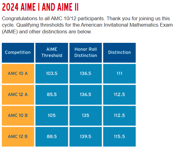 2024 AMC12数学竞赛详解：AMC12考试时间/分数线/真题解析下载