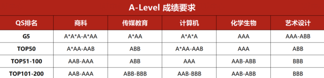 脱产学习A-Level | A-Level课程优势！关于A-Level课程的常见说法！