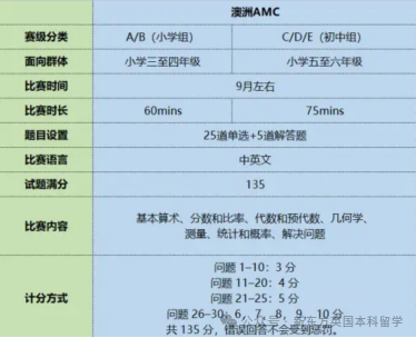 “钱途无量”！英国数学类专业申请全攻略