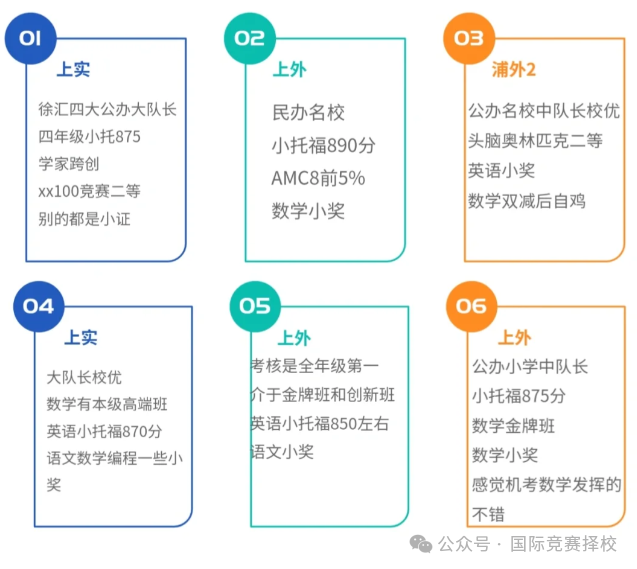 上海三公学校2024开放申请时间什么时候？寒假如何规划上海三公备考？