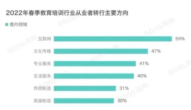 海外学历受认可程度下降，留学生归国还能卷赢吗？