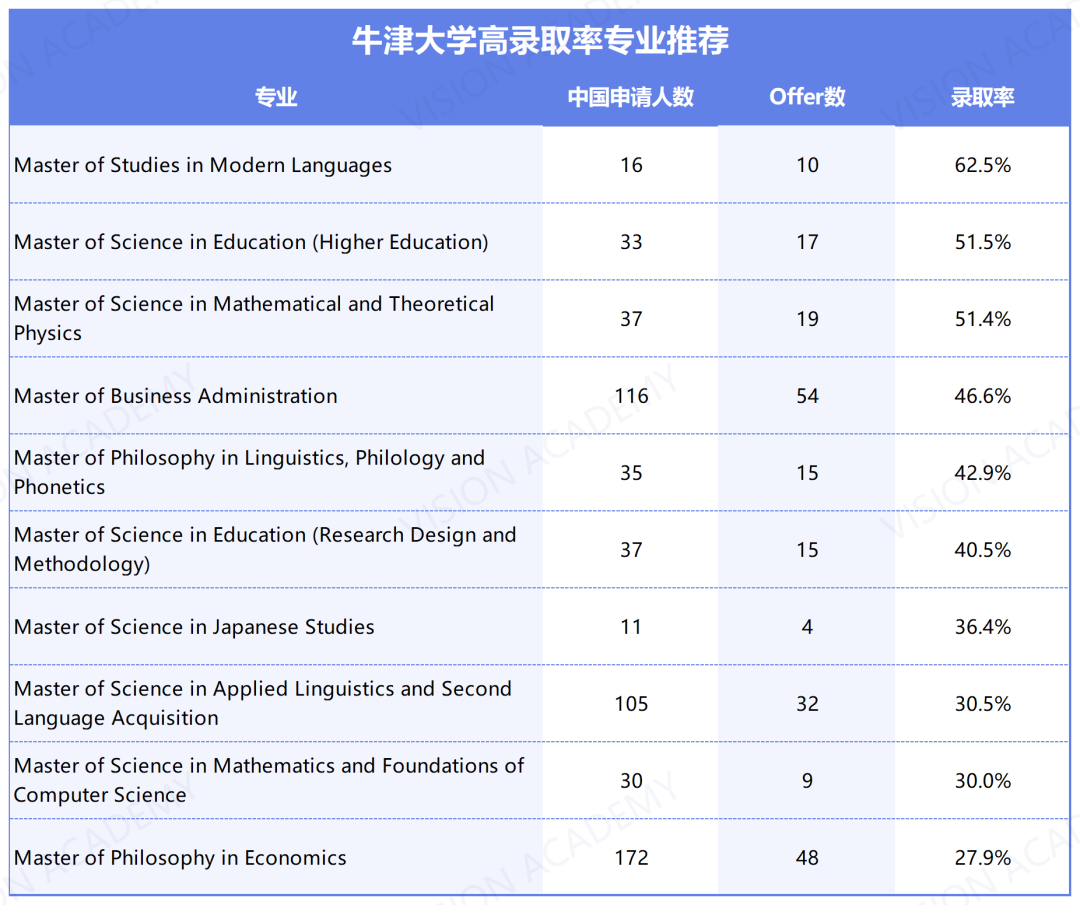 YYDS，这些G5专业真的超好录！