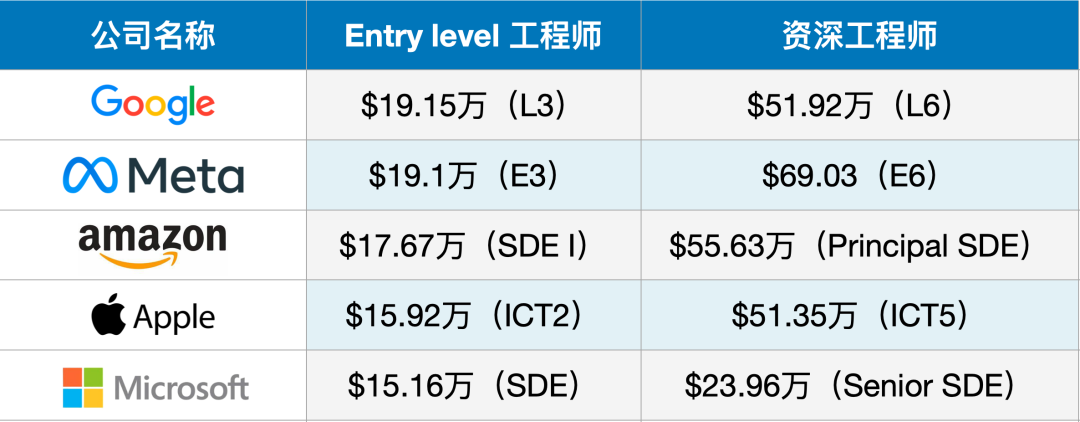 孩子计划留学，家长看这一篇就够了 |干货收藏