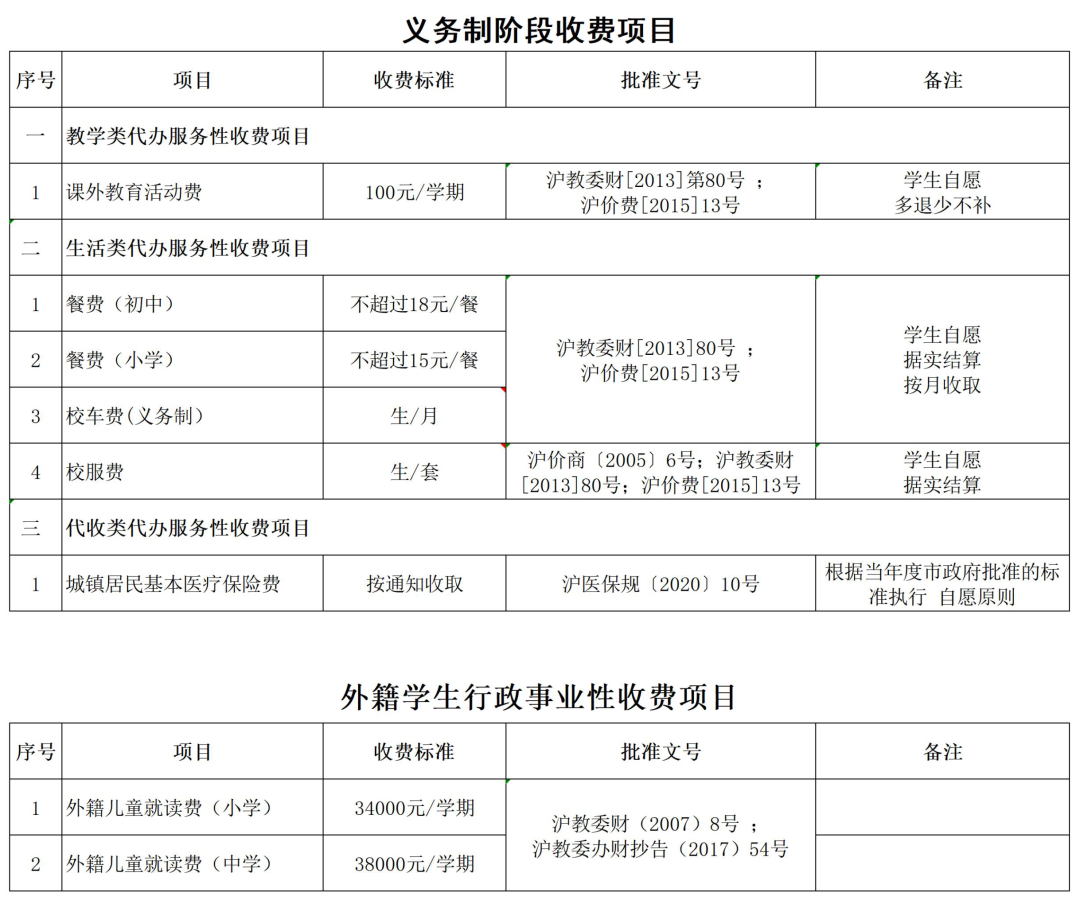 春节特辑08｜公立学校vs国际学校，藤校家长都这么选！