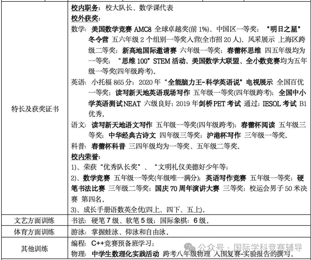 上海小升初三公申请在即！3-4年级如何备考三公学校？