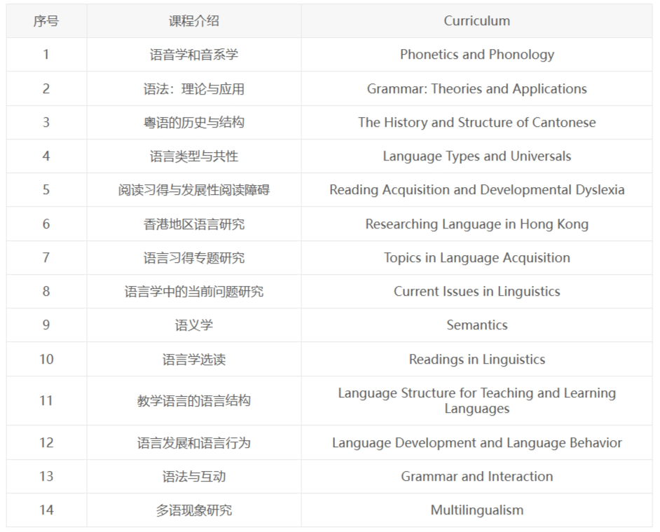 香港大学语言学文学硕士MA Linguistics项目怎么样？