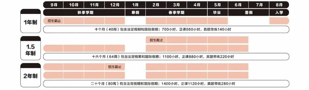 ALEVEL全日制课程能一年出分吗？上海ALEVEL全日制机构推荐！