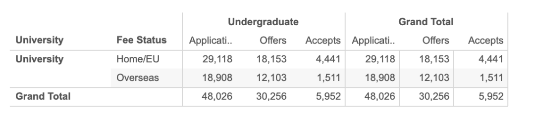 中国学生offer率68%！英国“后浪”华威大学，究竟是怎样的一所学校？