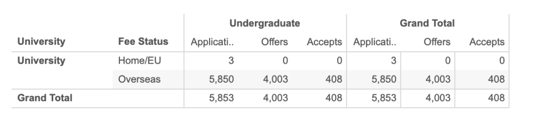 中国学生offer率68%！英国“后浪”华威大学，究竟是怎样的一所学校？