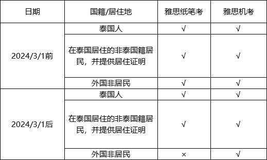 突发！3月起该地区不接受中国考生申请雅思纸笔考试？！