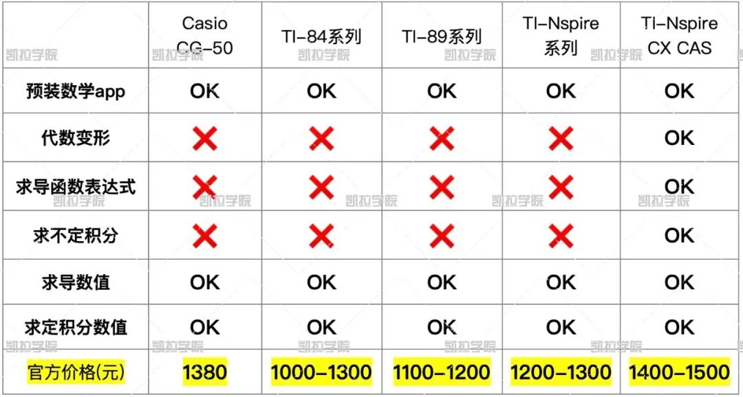 哪款计算器才是出国党必备考试“神器”？