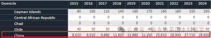 2024英本整体申请数据出炉！国际申请人数连续增长11年