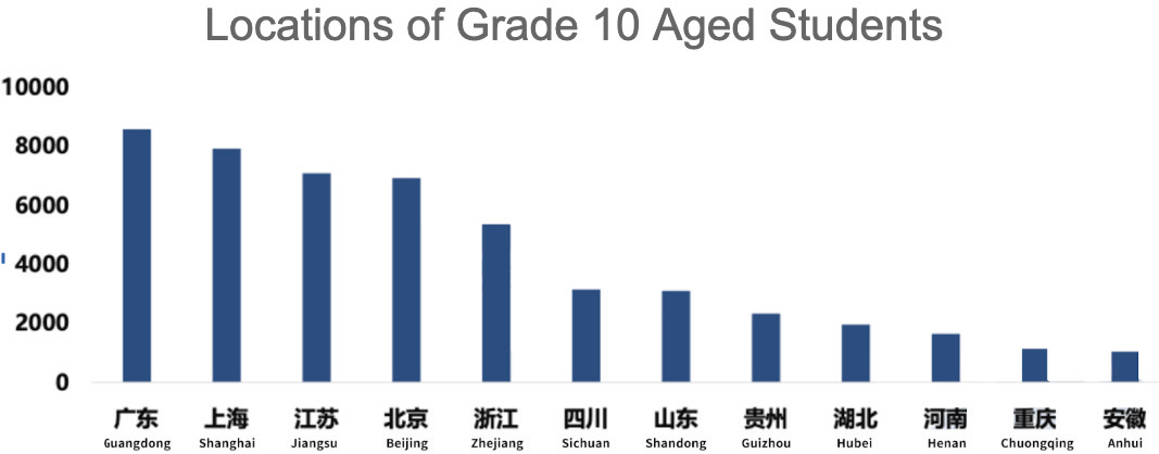 【深度解析与数据】中国国际教育趋势趋势、挑战与机遇