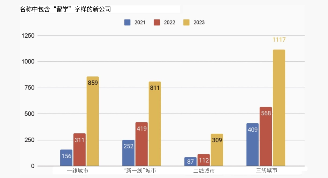 【深度解析与数据】中国国际教育趋势趋势、挑战与机遇