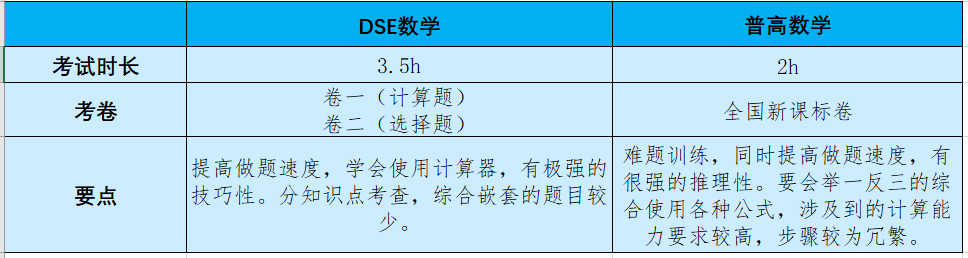 香港高考DSE VS 内地普高课程，究竟有什么不一样？