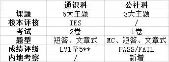 香港高考DSE VS 内地普高课程，究竟有什么不一样？