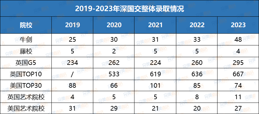 牛剑申请断层式第一！这所学校为什么家长挤破头也要让孩子进？