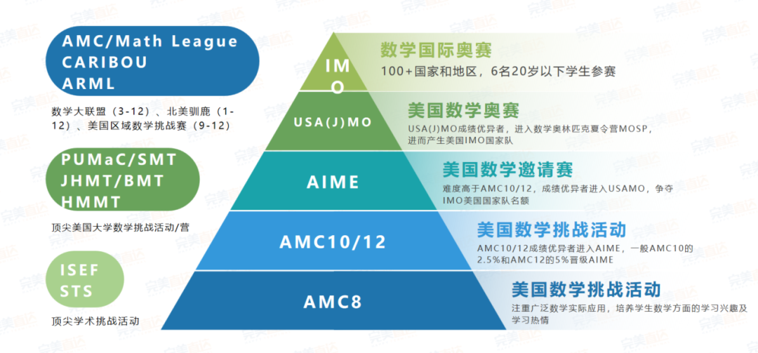 收藏！2024年超高含金量「国际竞赛1-12月」大盘点！