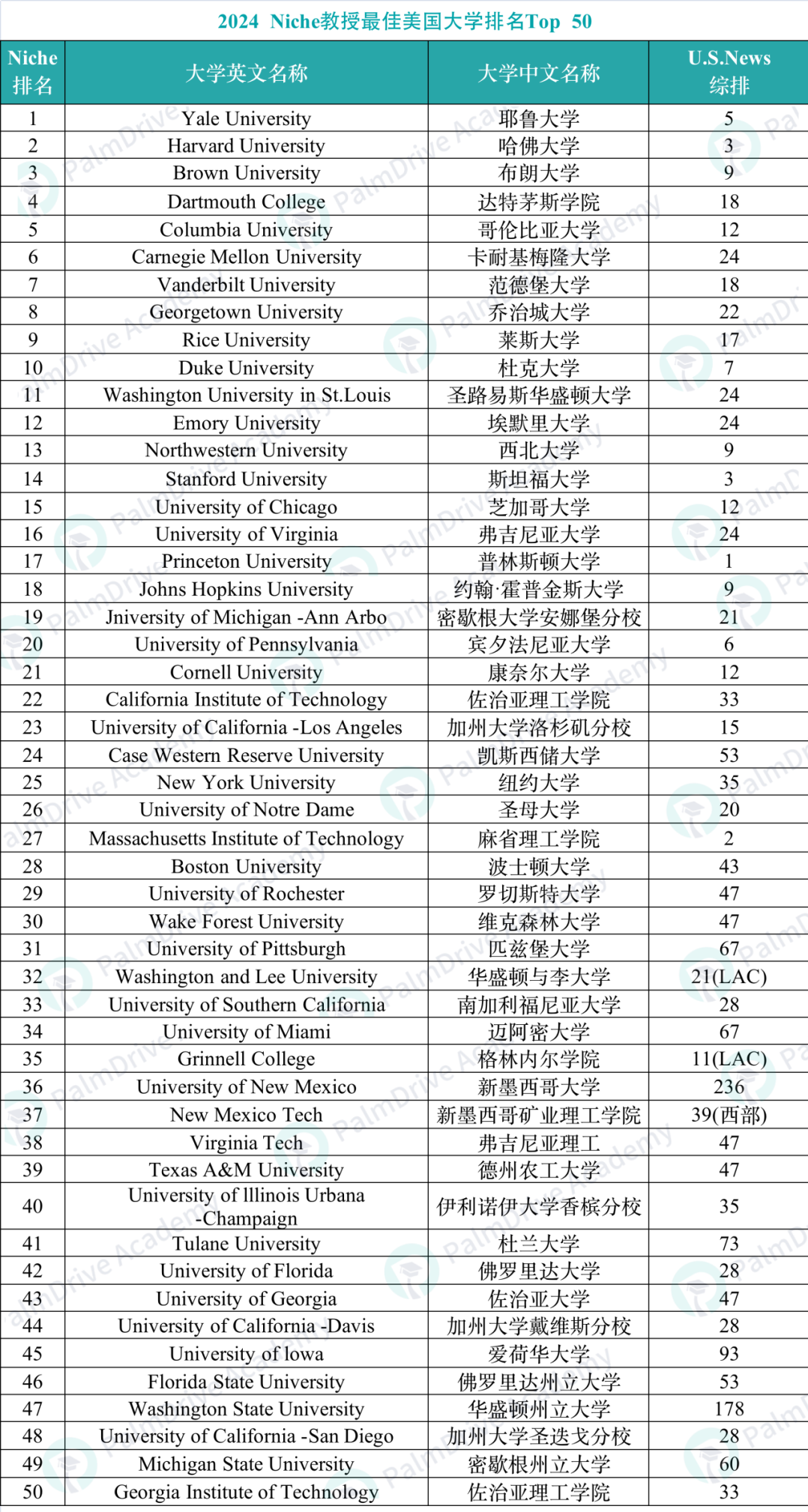 2018年诺贝尔经济学奖得主耶鲁大学教授威廉