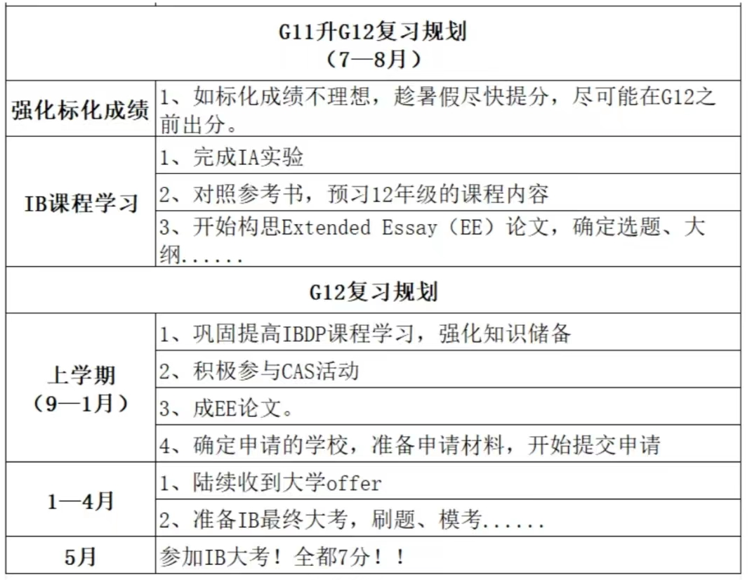 国外大学热门专业对IB科目的偏好如何？IB 7汇率汇总看这里！