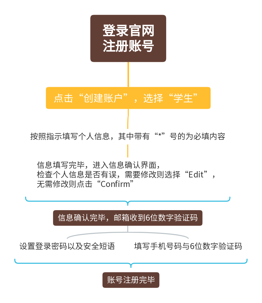 SAT考试你真的了解吗？干货满满 建议收藏！