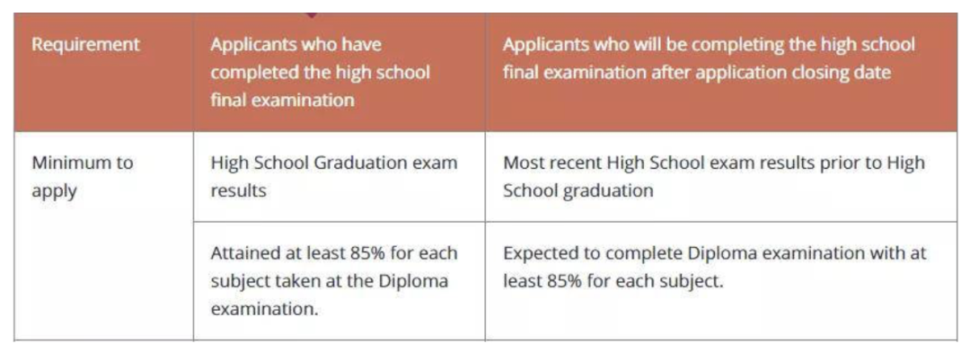 高中生如何凭借OSSD成绩申请香港、澳门和新加坡的名牌大学？