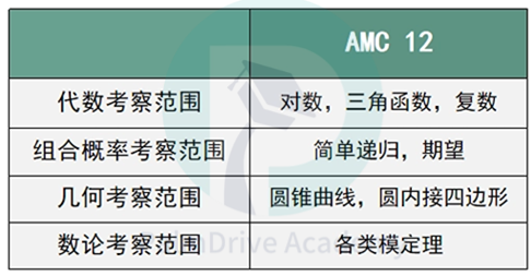 明明是深受藤校偏爱的世界顶级竞赛，却屡遭唱衰？冲藤切忌人云亦云！