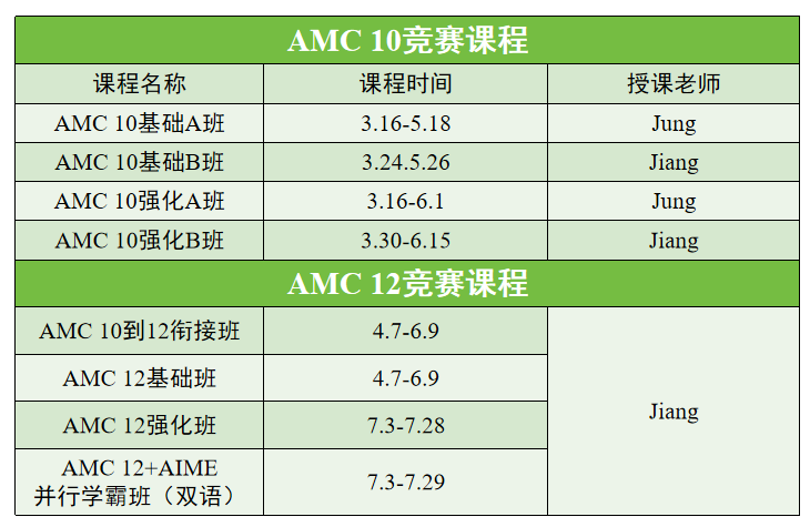 明明是深受藤校偏爱的世界顶级竞赛，却屡遭唱衰？冲藤切忌人云亦云！