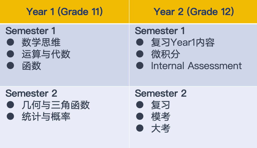 IB理科大纲改革名师解析｜IB如何拿7分？