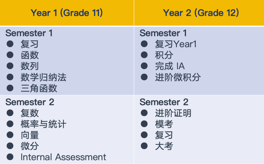 IB理科大纲改革名师解析｜IB如何拿7分？