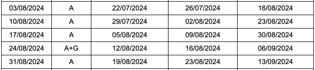 2024留学考试时间汇总（语言篇）