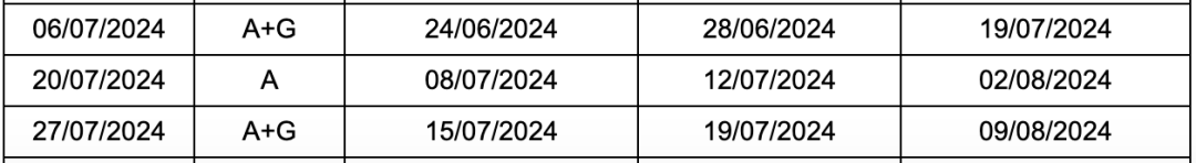 2024留学考试时间汇总（语言篇）