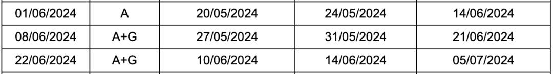 2024留学考试时间汇总（语言篇）