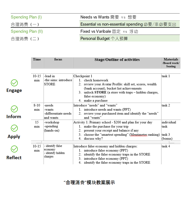 春季课程招生｜新增3-5年级《财经启蒙》