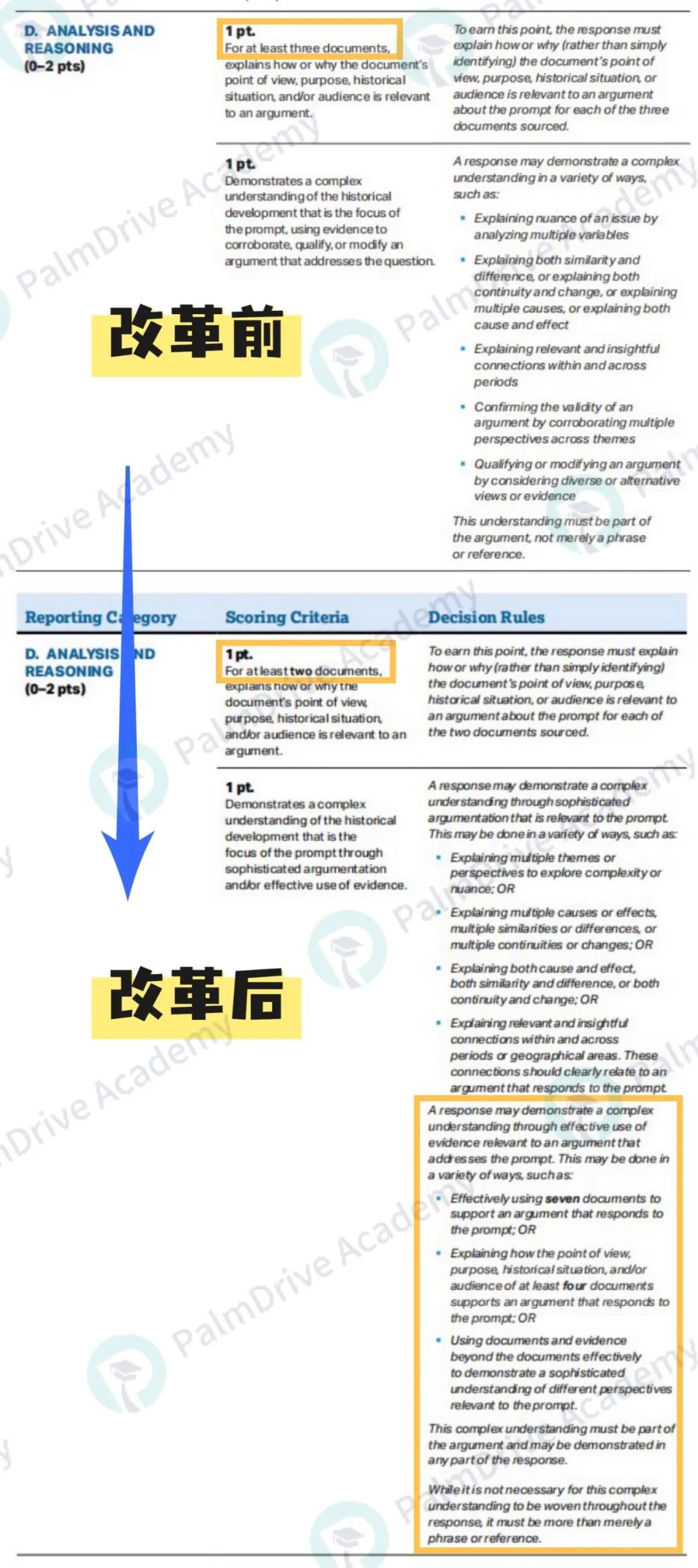 AP大考在即撞上AP历史改革？不用慌，CB官方又“放水”了！