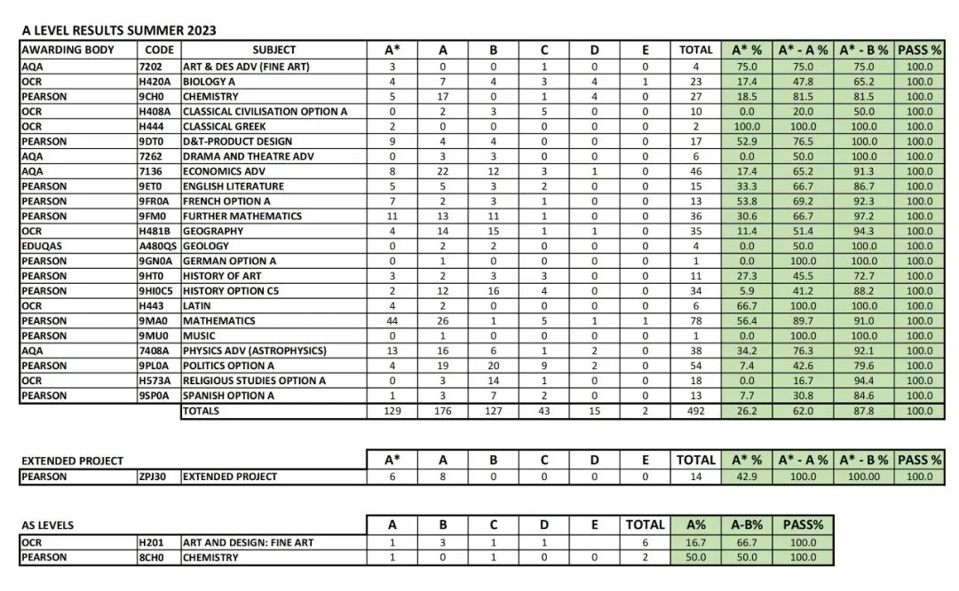 2024英国最佳私校TOP25排名出炉！伊顿哈罗未进前5，英国NO.1是这所女校……