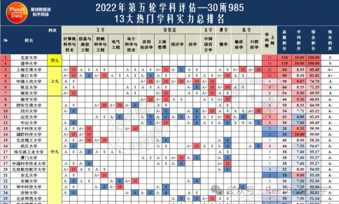 梦幻联动！985高校牵手牛津大学，共同开设奖学金项目！