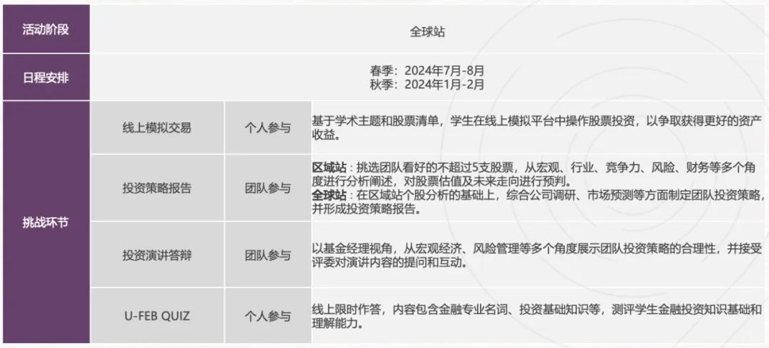 SIC中学生投资挑战赛-经济商科爬藤利器