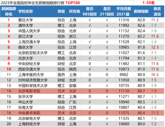 港大读研VS北大读研哪个更好？