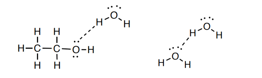 在ccc竞赛竟然考到四种分子间作用力？