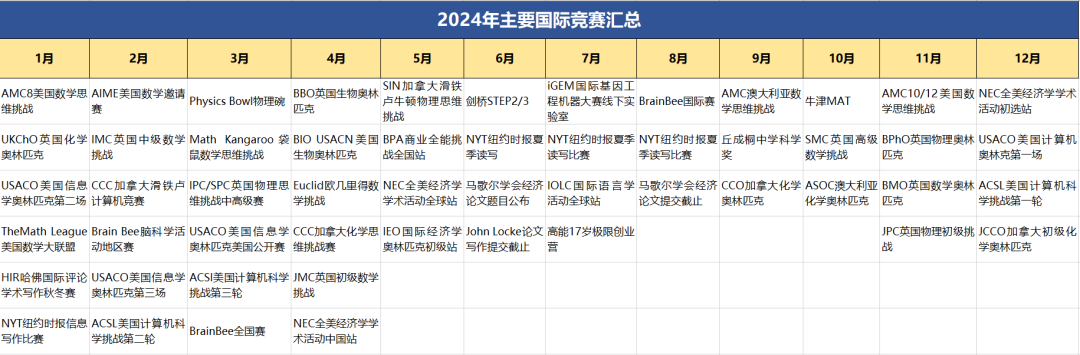 AMC8报名怎么退款？AMC8竞赛后还能参加哪些高含金量竞赛？