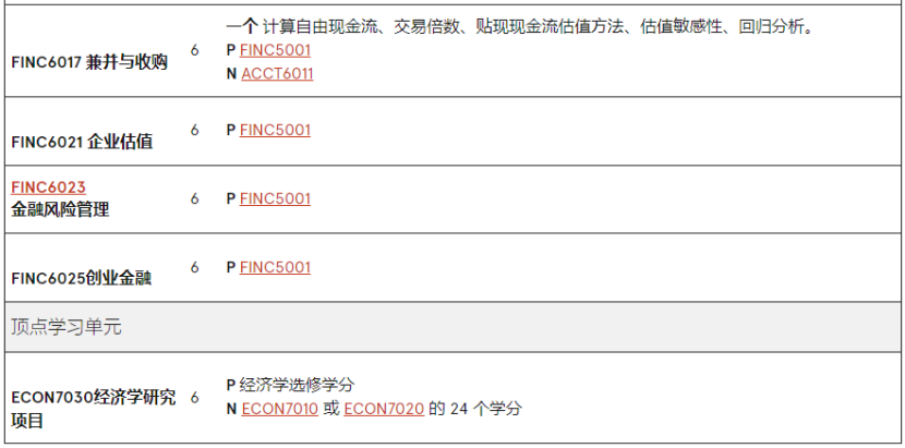 澳洲留学 | 悉尼大学Economics方向研究生专业介绍